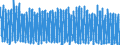 Unit of measure: Number / Energy indicator: Heating degree days / Geopolitical entity (reporting): Switzerland