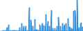 Unit of measure: Number / Energy indicator: Cooling degree days / Geopolitical entity (reporting): Netherlands