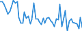 Unit of measure: Number / Energy indicator: Heating degree days / Geopolitical entity (reporting): Prov. Limburg (BE)