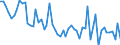 Unit of measure: Number / Energy indicator: Heating degree days / Geopolitical entity (reporting): Arr. Dendermonde