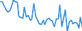 Unit of measure: Number / Energy indicator: Heating degree days / Geopolitical entity (reporting): Arr. Eeklo