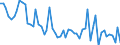 Unit of measure: Number / Energy indicator: Heating degree days / Geopolitical entity (reporting): Prov. West-Vlaanderen