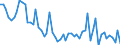 Unit of measure: Number / Energy indicator: Heating degree days / Geopolitical entity (reporting): Arr. Diksmuide