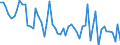 Unit of measure: Number / Energy indicator: Heating degree days / Geopolitical entity (reporting): Arr. Kortrijk