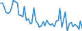 Unit of measure: Number / Energy indicator: Heating degree days / Geopolitical entity (reporting): Arr. Oostende