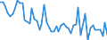 Unit of measure: Number / Energy indicator: Heating degree days / Geopolitical entity (reporting): Arr. Tielt