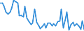 Unit of measure: Number / Energy indicator: Heating degree days / Geopolitical entity (reporting): Arr. Veurne