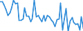 Unit of measure: Number / Energy indicator: Heating degree days / Geopolitical entity (reporting): Prov. Brabant wallon