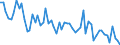 Maßeinheit: Anzahl / Energieindikator: Heizgradtage / Geopolitische Meldeeinheit: Europäische Union - 28 Länder (2013-2020)