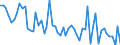 Unit of measure: Number / Energy indicator: Heating degree days / Geopolitical entity (reporting): Prov. Hainaut