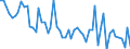 Unit of measure: Number / Energy indicator: Heating degree days / Geopolitical entity (reporting): Arr. Tournai-Mouscron