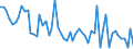 Unit of measure: Number / Energy indicator: Heating degree days / Geopolitical entity (reporting): Arr. Ath