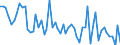 Unit of measure: Number / Energy indicator: Heating degree days / Geopolitical entity (reporting): Arr. Charleroi