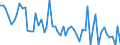Unit of measure: Number / Energy indicator: Heating degree days / Geopolitical entity (reporting): Arr. Soignies