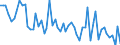 Unit of measure: Number / Energy indicator: Heating degree days / Geopolitical entity (reporting): Arr. Thuin