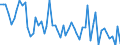 Unit of measure: Number / Energy indicator: Heating degree days / Geopolitical entity (reporting): Prov. Liège