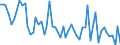 Unit of measure: Number / Energy indicator: Heating degree days / Geopolitical entity (reporting): Arr. Huy