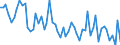 Unit of measure: Number / Energy indicator: Heating degree days / Geopolitical entity (reporting): Arr. Virton