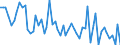 Unit of measure: Number / Energy indicator: Heating degree days / Geopolitical entity (reporting): Arr. Dinant
