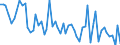 Unit of measure: Number / Energy indicator: Heating degree days / Geopolitical entity (reporting): Arr. Namur