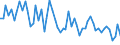 Unit of measure: Number / Energy indicator: Heating degree days / Geopolitical entity (reporting): Severozapaden