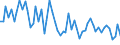 Unit of measure: Number / Energy indicator: Heating degree days / Geopolitical entity (reporting): Vratsa