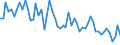 Unit of measure: Number / Energy indicator: Heating degree days / Geopolitical entity (reporting): Lovech