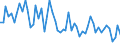 Unit of measure: Number / Energy indicator: Heating degree days / Geopolitical entity (reporting): Severen tsentralen
