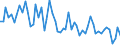 Unit of measure: Number / Energy indicator: Heating degree days / Geopolitical entity (reporting): Razgrad