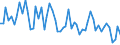 Unit of measure: Number / Energy indicator: Heating degree days / Geopolitical entity (reporting): Silistra