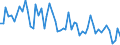 Unit of measure: Number / Energy indicator: Heating degree days / Geopolitical entity (reporting): Severoiztochen