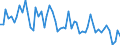 Unit of measure: Number / Energy indicator: Heating degree days / Geopolitical entity (reporting): Dobrich