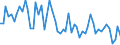 Unit of measure: Number / Energy indicator: Heating degree days / Geopolitical entity (reporting): Shumen