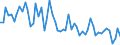Unit of measure: Number / Energy indicator: Heating degree days / Geopolitical entity (reporting): Targovishte