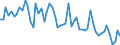 Unit of measure: Number / Energy indicator: Heating degree days / Geopolitical entity (reporting): Burgas