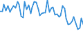 Unit of measure: Number / Energy indicator: Heating degree days / Geopolitical entity (reporting): Stara Zagora
