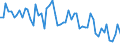 Unit of measure: Number / Energy indicator: Heating degree days / Geopolitical entity (reporting): Yugozapaden