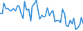 Unit of measure: Number / Energy indicator: Heating degree days / Geopolitical entity (reporting): Blagoevgrad