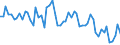Unit of measure: Number / Energy indicator: Heating degree days / Geopolitical entity (reporting): Pernik
