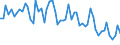 Unit of measure: Number / Energy indicator: Heating degree days / Geopolitical entity (reporting): Yuzhen tsentralen
