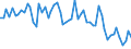 Unit of measure: Number / Energy indicator: Heating degree days / Geopolitical entity (reporting): Haskovo