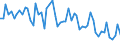 Unit of measure: Number / Energy indicator: Heating degree days / Geopolitical entity (reporting): Pazardzhik