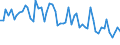 Unit of measure: Number / Energy indicator: Heating degree days / Geopolitical entity (reporting): Kardzhali