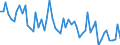 Unit of measure: Number / Energy indicator: Heating degree days / Geopolitical entity (reporting): Praha