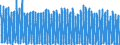 Unit of measure: Number / Energy indicator: Heating degree days / Geopolitical entity (reporting): European Union - 27 countries (from 2020)