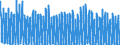 Unit of measure: Number / Energy indicator: Heating degree days / Geopolitical entity (reporting): Arr. Leuven