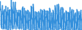 Unit of measure: Number / Energy indicator: Heating degree days / Geopolitical entity (reporting): Arr. Oostende