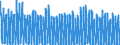 Unit of measure: Number / Energy indicator: Heating degree days / Geopolitical entity (reporting): Arr. Roeselare