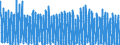 Unit of measure: Number / Energy indicator: Heating degree days / Geopolitical entity (reporting): Arr. Thuin