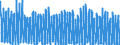 Unit of measure: Number / Energy indicator: Heating degree days / Geopolitical entity (reporting): Prov. Liège